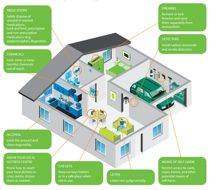 Reduce suicides by creating a safer home - Mental Health Commission of  Canada